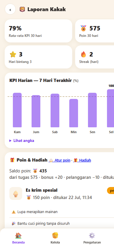 Halaman laporan performa
