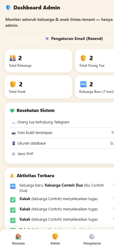 Dashboard admin